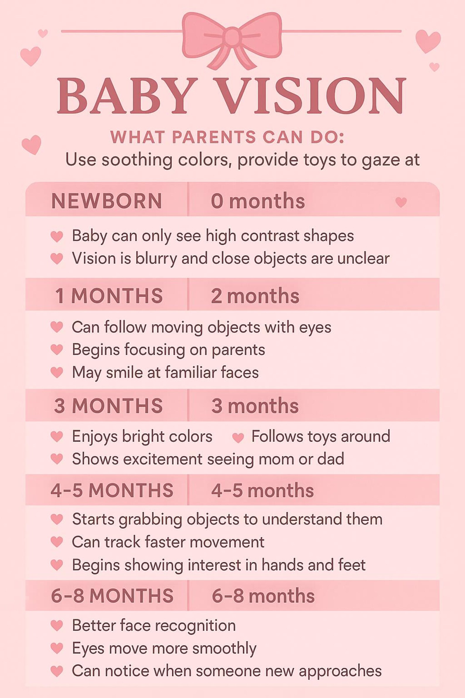 Baby Vision Chart Bundle Printable Development Milestones (digital