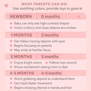 Puede incluir: Una infografía rosa titulada "Baby Vision" con texto que detalla el desarrollo de la visión infantil desde el nacimiento hasta los 6-8 meses. Incluye hitos como enfocarse en los padres y reconocer rostros.