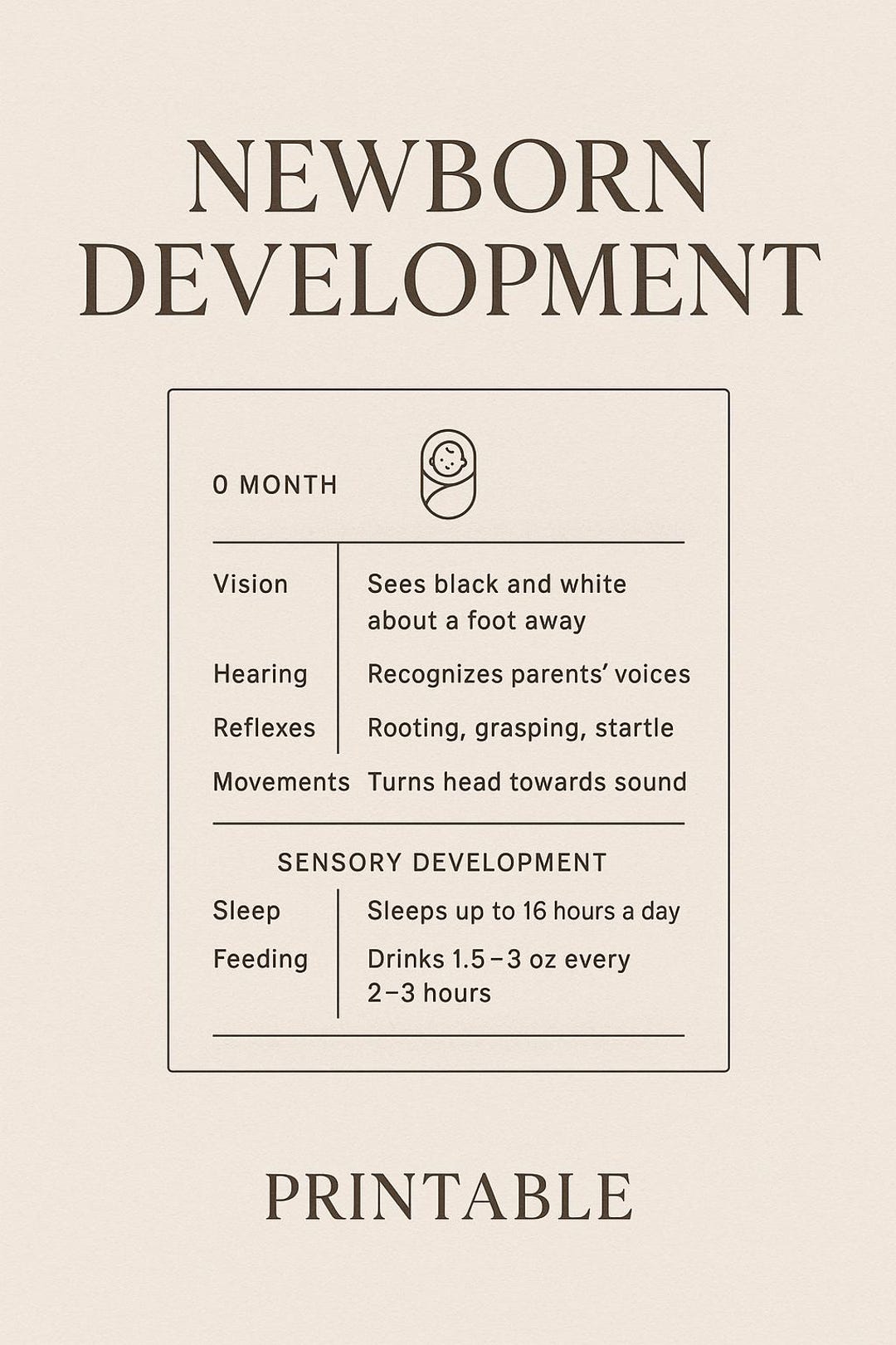 Newborn Development Printable | Milestone Growth Chart | Month 0 Baby ...