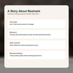 May include: A digital graphic titled "A Story About Restraint", subtitled "Useful for reading response and SEL discussion." It outlines four concepts: Courage, Balance, Self-control, and Responsibility, each with a brief explanation.