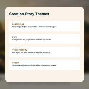 Peut inclure: Un graphique intitul&eacute; "Th&egrave;mes des histoires de cr&eacute;ation" avec quatre sections : D&eacute;buts, Soin, Responsabilit&eacute; et R&eacute;paration. Chaque section comprend une br&egrave;ve description du th&egrave;me, comme "Pangu aide les enfants &agrave; imaginer comment un premier monde pourrait commencer."