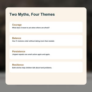 May include: A graphic titled "Two Myths, Four Themes" with four sections: Courage, Balance, Persistence, and Resilience. Each section provides a short description related to the theme.