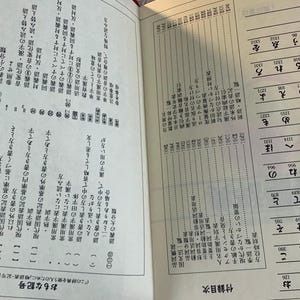 Vintage 1983 Kadokawa New Japanese Dictionary (Shin Kokugo Jiten) image 6