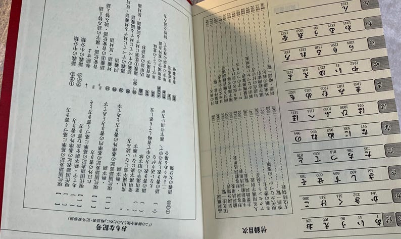 Vintage 1983 Kadokawa New Japanese Dictionary (Shin Kokugo Jiten) image 6