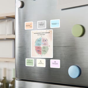 Könnte beinhalten: Eine Sammlung von Magneten an einem Kühlschrank. Die Magnete umfassen ein Sensorik-Regulierungs-Dashboard und kleinere Magnete mit Text wie "Atme länger aus als ein" und "Es ist okay, zurückzusetzen. Von vorn beginnen."