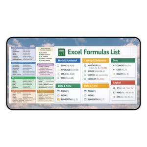 May include: A rectangular desk mat featuring a white background with a blue sky and cloud pattern. The mat displays an Excel Formulas List with categorized sections for Math, Statistical, Lookup, Reference, Text, and Logical functions.