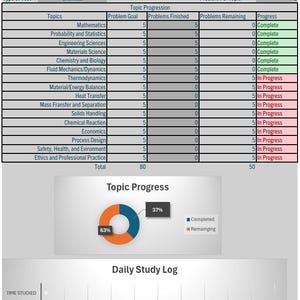 May include: A dashboard with a blue header displays test data, including the test date and days until the test. The central section shows topic progress with a pie chart indicating 37% completion. A daily study log is also present.