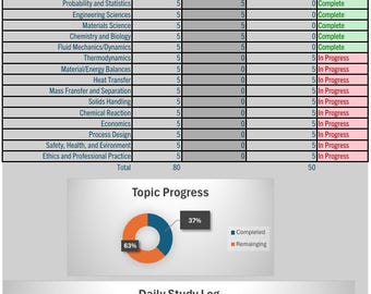 Plantilla de preparación para el examen de Fundamentos de Ingeniería (Examen FE)