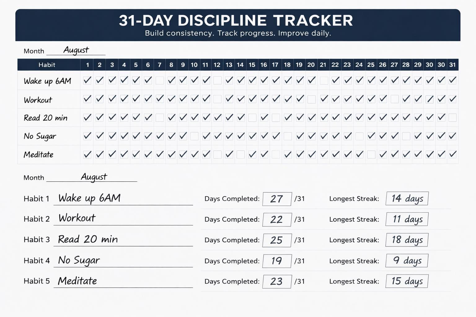 31-day Monthly Habit Tracker Printable | Discipline, Productivity ...
