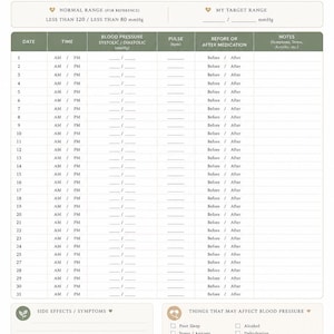May include: A white blood pressure tracker log sheet with green leaf accents. It features fields for date, time, systolic and diastolic readings, pulse, medication status, and notes. Includes a section for symptoms and factors affecting heart health.