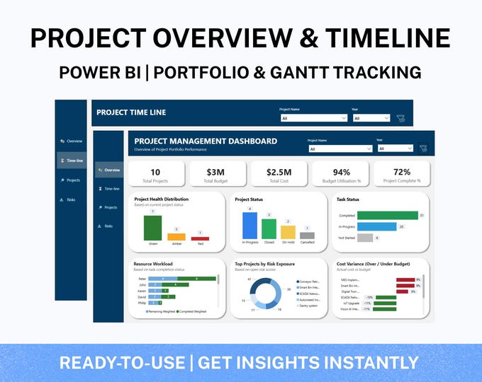 Project Management Power BI Dashboard Bundle | Overview + Timeline ...