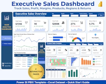 Executive Sales Dashboard Template | Power BI Retail & Ecommerce Sales Analytics | Product Sales, Profit, Returns | Superstore Analysis