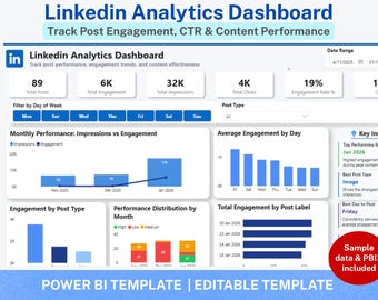 LinkedIn Analytics Interactive Dashboard Power BI Template | KPI, Content Performance, Engagement (PBIX)