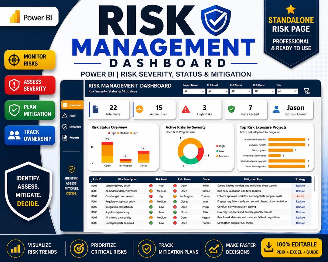 Project Risk Management Dashboard | Power BI Project Risk KPI, Risk ...