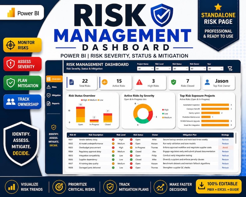 Project Risk Management Dashboard | Power BI Project Risk KPI, Risk ...