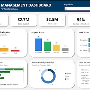 May include: A project management dashboard with the title "PROJECT MANAGEMENT DASHBOARD". The dashboard displays project data, including total projects, budget, cost, and project status. Charts and graphs visualize project health and resource workload.