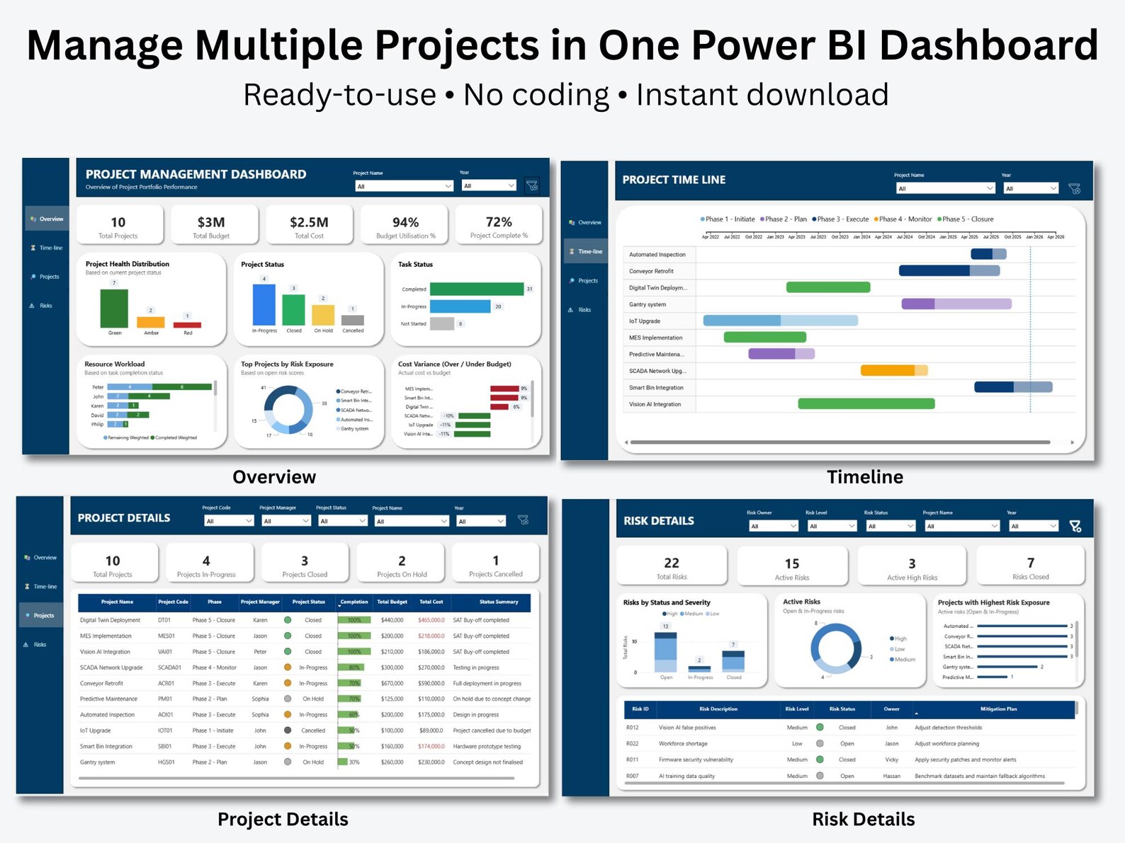 Project Management Dashboard Pro (4 Pages) | Power BI PMO Portfolio ...