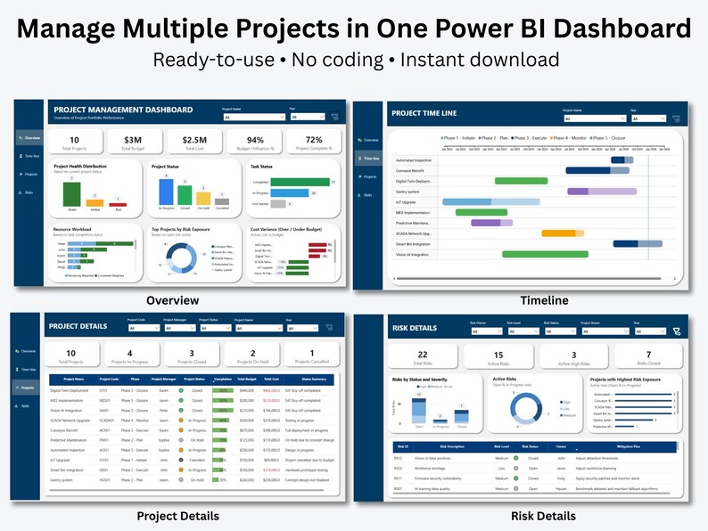May include: A Power BI dashboard image with four sections: Overview, Timeline, Project Details, and Risk Details. The dashboard displays project management data, including budget, task status, and risk assessment. The text reads "Manage Multiple Projects in One Power BI Dashboard."