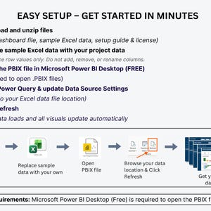 May include: Infographic detailing the easy setup process for a project dashboard. Steps include downloading files, replacing sample data, opening a PBIX file, updating data source settings, and clicking refresh. The process is illustrated with icons and text.