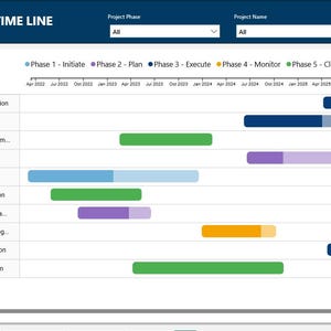 Power BI project timeline dashboard with Gantt chart view showing project phases, milestones, and scheduling across multiple projects