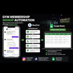 May include: A graphic illustrating gym membership signup automation via Instagram DMs. The process includes a welcome message, plan selection, data collection, confirmation, and member tagging. A phone and laptop display the process, with Google Sheets for member tracking.