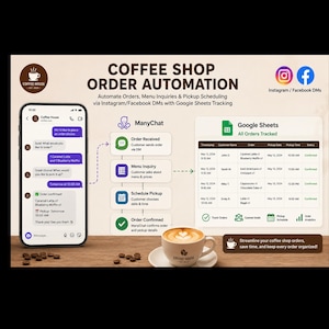 May include: An advertisement for coffee shop order automation. The image shows a smartphone displaying a ManyChat conversation, a Google Sheets order tracker, and a cup of coffee. The text highlights features like automated orders and pickup scheduling.