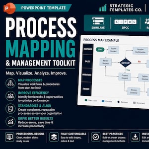 Modelo de PowerPoint para Mapeamento de Processos | Swimlane, RACI, SIPOC, Fluxo de Trabalho, Risco, KPI e Ferramentas para Melhoria de Processos