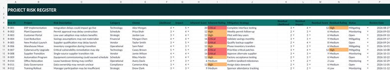 Tableau de bord de gestion des risques liés au projet et RAID (modèle ...