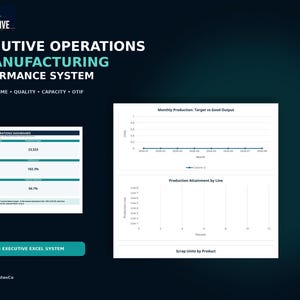 Excel-Vorlage für ein Fertigungs-Dashboard | Gesamtanlageneffektivität (OEE), Produktion, Ausfallzeiten, Qualität, Kapazität & Liefertreue (OTIF) | KPI-Dashboard für Führungskräfte im operativen Bereich