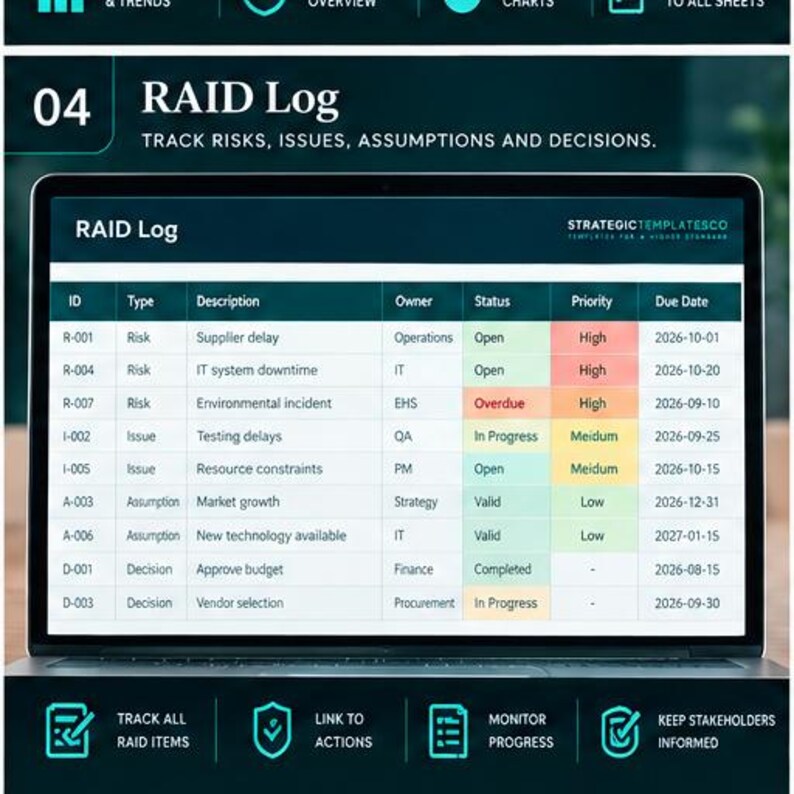 Tableau de bord de gestion des risques liés au projet et RAID (modèle ...