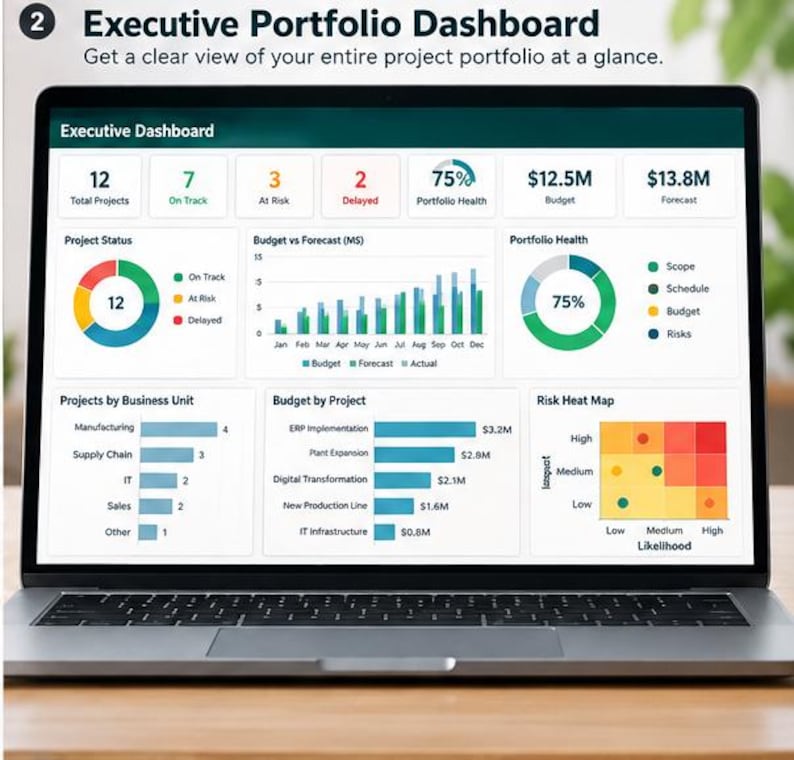 PMO Project Management Dashboard Excel Template | Portfolio, Budget ...