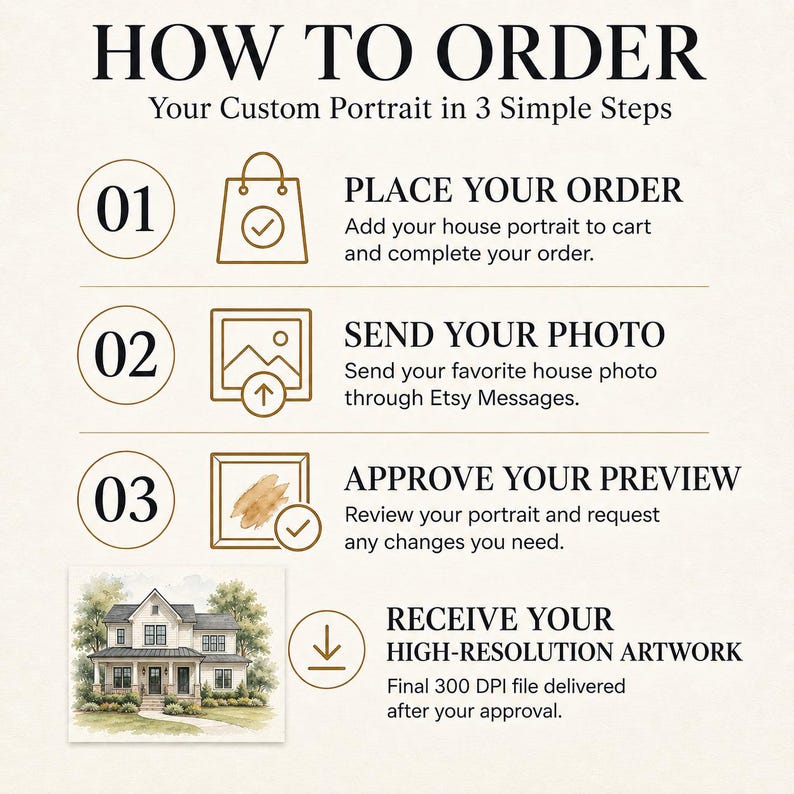May include: An instructional graphic titled HOW TO ORDER Your Custom Portrait in 3 Simple Steps. It outlines four steps: 01 Place Your Order, 02 Send Your Photo, 03 Approve Your Preview, and Receive Your High-Resolution Artwork with a house illustration.