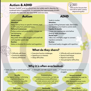 May include: An educational infographic titled AUDHD When Autism & ADHD co-occur. It features sections comparing Autism and ADHD traits, shared challenges, and reasons for being overlooked, using yellow and blue color blocks with text.