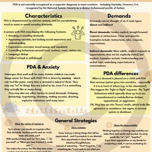 Pathological Demand Avoidance (PDA) Resource