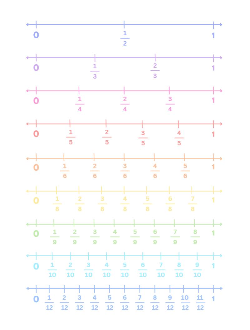 Fraction Visual Models Printable | Fraction Bars Circles Number Line ...