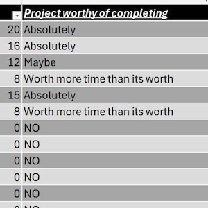 May include: A spreadsheet with multiple columns and rows, displaying data. The columns include "Problem," "Solution," "Level Of Difficulty," "Level Of Result," "Grand score," and "Project worthy of completing." The rows contain various entries.