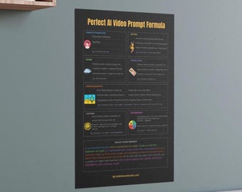AI Video Prompt Formula Silk Poster for Content Creators