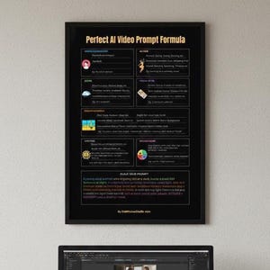 May include: A black framed poster titled "Perfect AI Video Prompt Formula" with white text and graphics. The poster includes sections for techniques, scenes, lighting, and mood. The bottom of the poster has a paragraph of text and the website address.