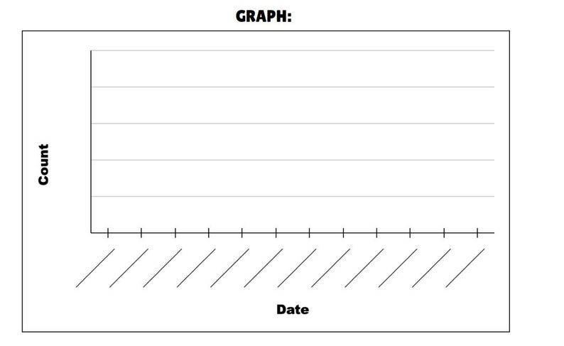 Puede incluir: Un gr&aacute;fico en blanco y negro con el t&iacute;tulo "GRAPH:". El eje vertical est&aacute; etiquetado como "Count", y el eje horizontal est&aacute; etiquetado como "Date". El gr&aacute;fico tiene l&iacute;neas de cuadr&iacute;cula horizontales y l&iacute;neas diagonales en la parte inferior.