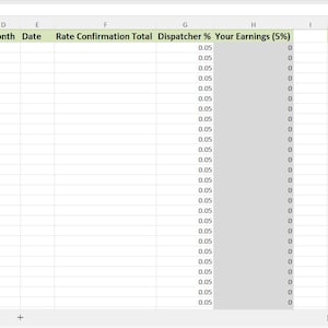 Könnte beinhalten: Eine digitale Tabellenkalkulation mit dem Titel Dispatch Earnings Tracker mit Spalten für Purchase Order, Vendor, Driver, Month, Date, Rate Confirmation Total, Dispatcher % und Your Earnings (5%). Sie enthält einen Bereich für Yearly Totals.