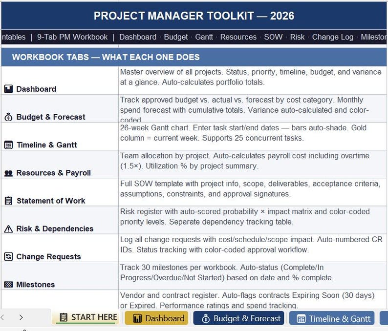 Project Management Toolkit Examples Project Management Excel Template - Etsy