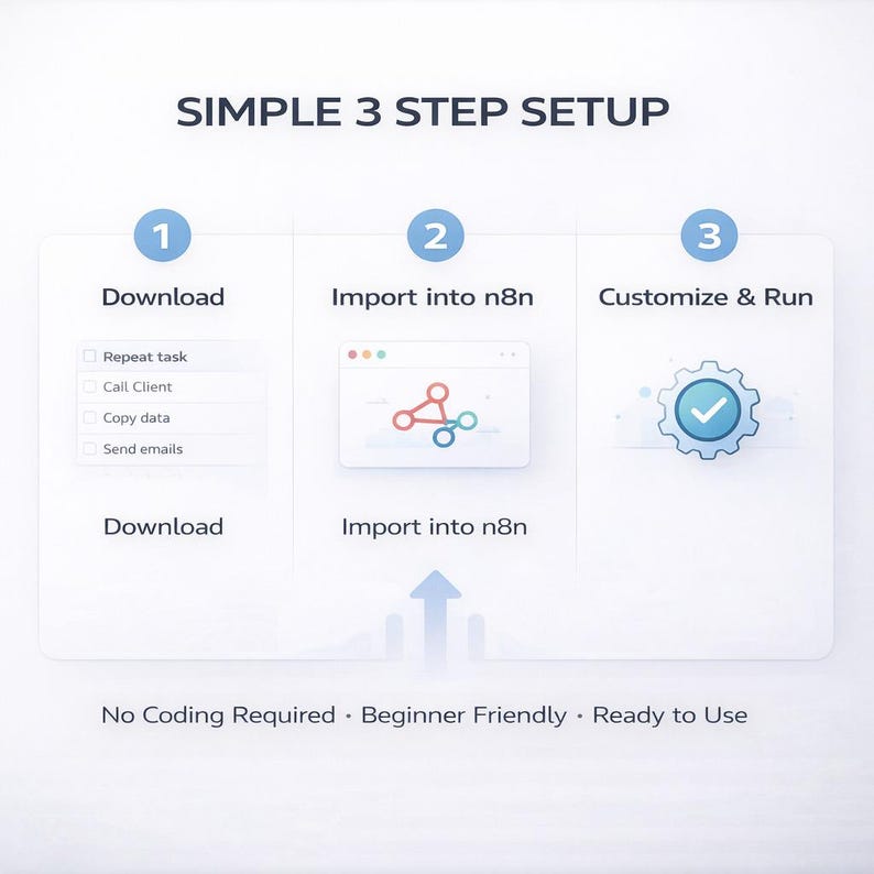 Puede incluir: Un gr&aacute;fico que ilustra un proceso de configuraci&oacute;n de tres pasos. Los pasos son: Descargar, Importar a n8n y Personalizar y ejecutar. El texto de abajo dice: No se requiere codificaci&oacute;n, Apto para principiantes, Listo para usar.
