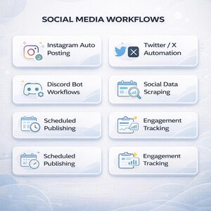 Puede incluir: Una infograf&iacute;a titulada "Social Media Workflows" presenta iconos y texto que describen varios procesos de automatizaci&oacute;n y seguimiento de redes sociales. Incluye publicaci&oacute;n autom&aacute;tica en Instagram, automatizaci&oacute;n de Twitter/X, flujos de trabajo de bots de Discord y extracci&oacute;n de datos sociales.
