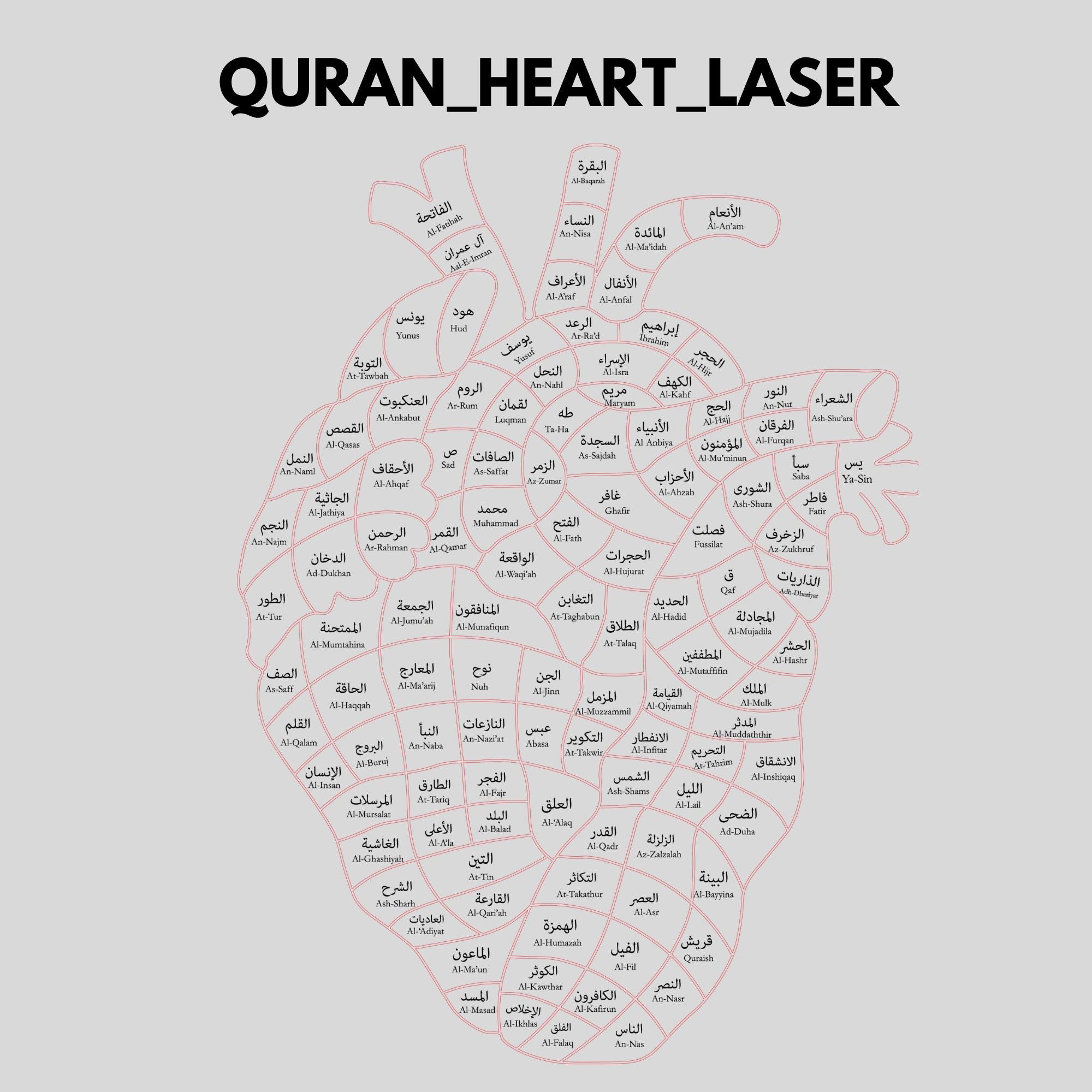 Quran Memorization Tracker Heart SVG – 114 Surahs Arabic English