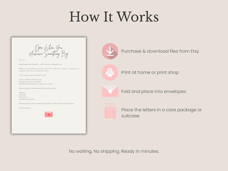 May include: An instructional graphic titled How It Works featuring a letter template with the text Open When You Achieve Something Big. Four pink circular icons illustrate the process: download, print, fold into envelopes, and gift in a package.