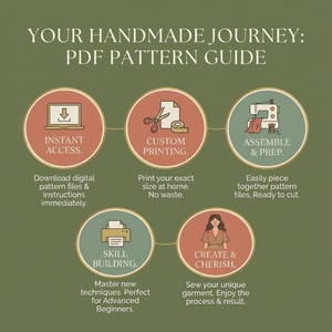 Pode incluir: Gr&aacute;fico com o texto "YOUR HANDMADE JOURNEY: PDF PATTERN GUIDE" e &iacute;cones circulares que ilustram as etapas: acesso instant&acirc;neo, impress&atilde;o personalizada, montagem e prepara&ccedil;&atilde;o, desenvolvimento de habilidades e criar e valorizar.
