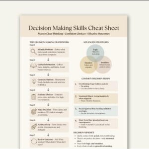 Könnte beinhalten: Ein beigefarbenes Spickzettel mit dem Titel "Decision Making Skills Cheat Sheet" mit einem Rahmen und Strategien für klares Denken und selbstbewusste Entscheidungen. Enthält Schritte zur Entscheidungsfindung und häufige Entscheidungsfallen.