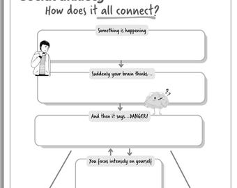Before Interaction Social Anxiety Worksheet | Prepare & Ground Before Social Situations | Anxiety Relief Printable PDF