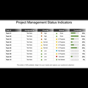 May include: A project management status indicator table with columns for Task #, Assigned to, Priority, Status, and Complete. The table includes tasks with varying statuses such as Done, In Progress, Canceled, and Not Started. The text "This slide is 100% editable" is at the bottom.