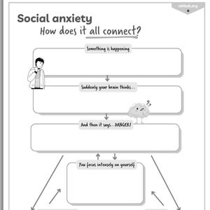 Könnte beinhalten: Ein schwarz-weißes Diagramm mit dem Titel "Soziale Angst" und der Frage "Wie hängt alles zusammen?" Das Diagramm veranschaulicht einen Prozess mit Textfeldern und Pfeilen, einschließlich Sätzen wie "Etwas geschieht" und "GEFAHR!"